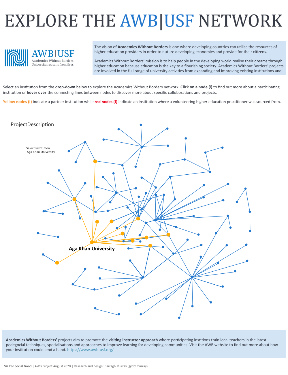 Projects — Viz for Social Good