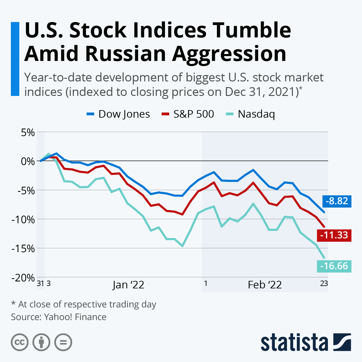 How to build and interpret an index chart using Tableau Darragh Murray