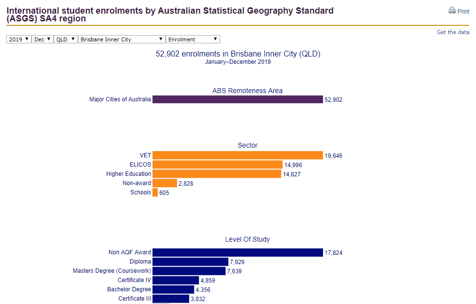 Regional Data Website Screen Shot